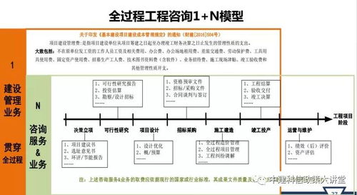 工程造价咨询企业与监理机构获取全过程咨询业务的现实进路
