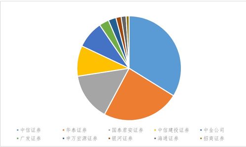 券商规模突破万亿 投资管理业务的崛起与挑战