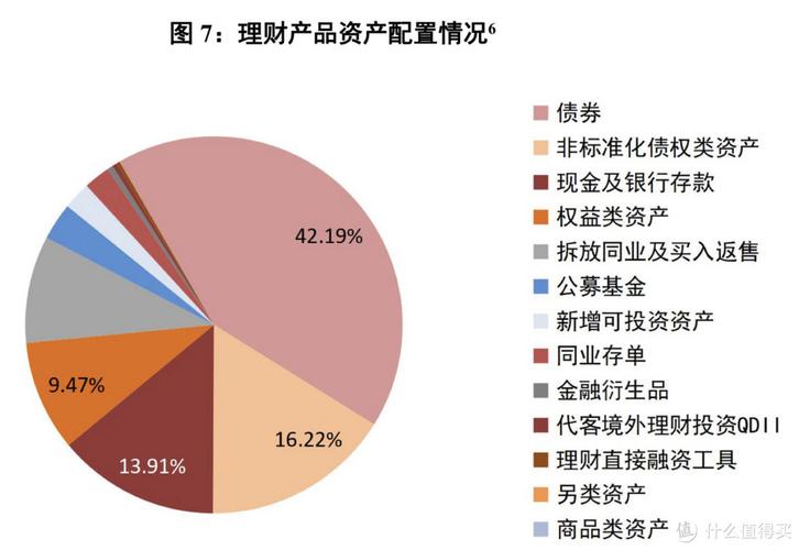 一则新规的背后 非证券业务的投资管理如何被重新定义？